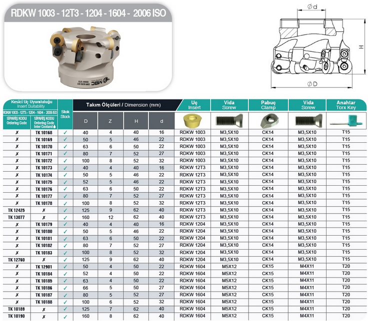 30-glowica-frezarska-frez-mbc-emr-fi-40-mm-rdmt-rdkw-12t3