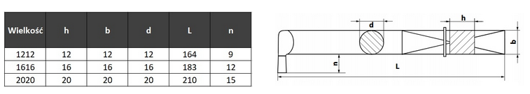 nnwc1