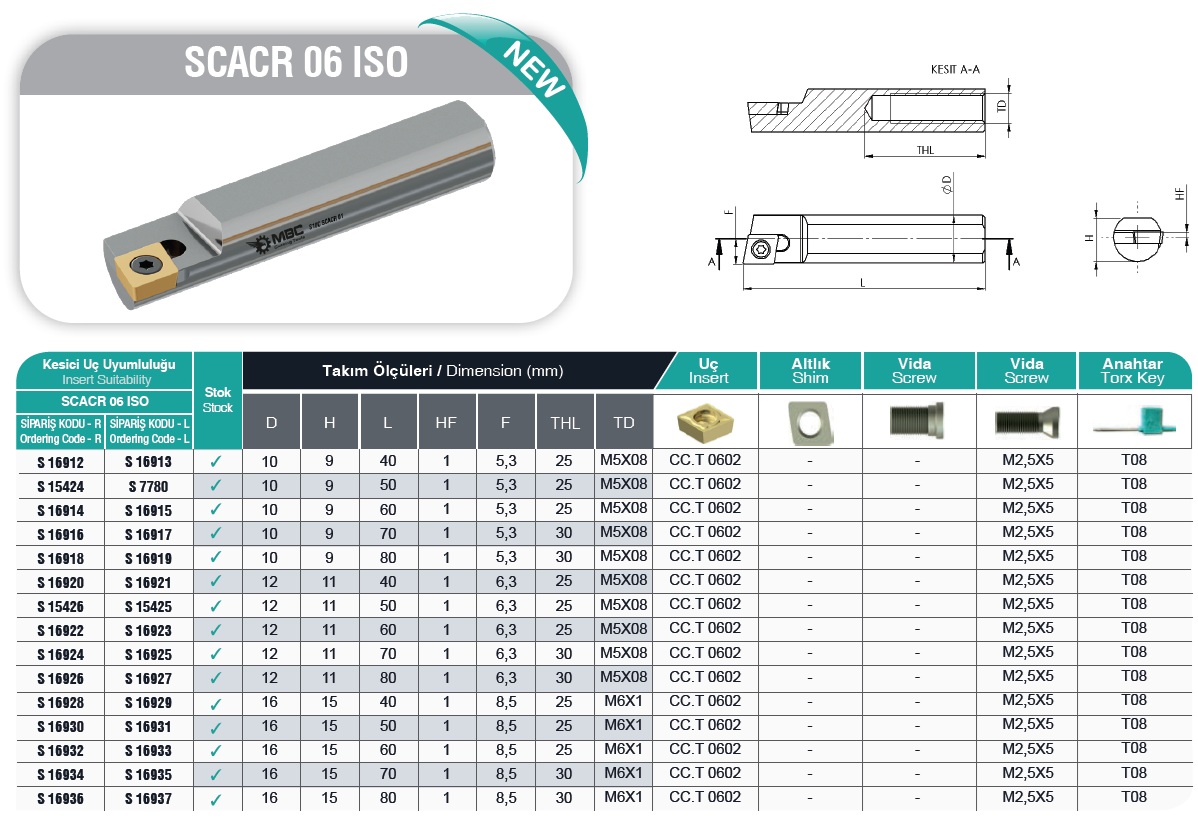 scacr-06